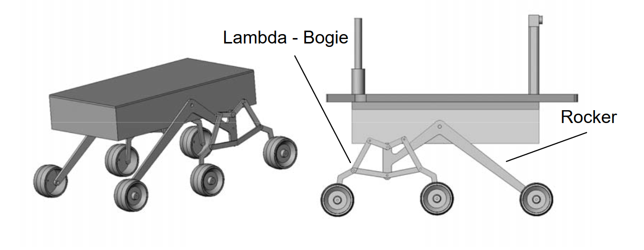 Linear Bogie Suspension rover design