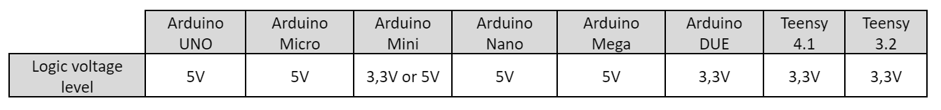 Arduino boards logic voltage level