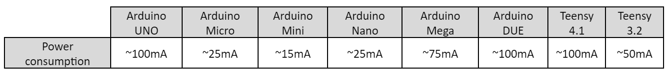 Arduino boards power consumption
